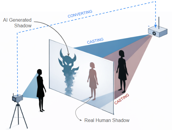 Unseen Realities - Conceptual diagram